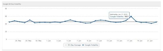 serp-volatility-google-news-wave