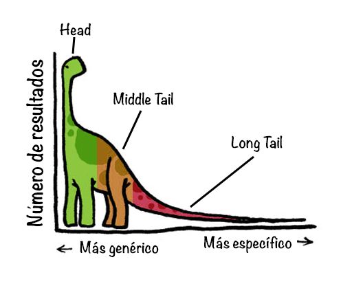 long-tail
