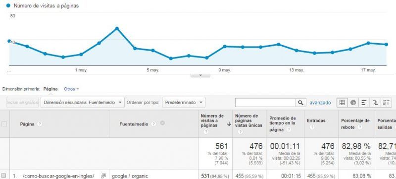 google-ingles-analytics-search-console